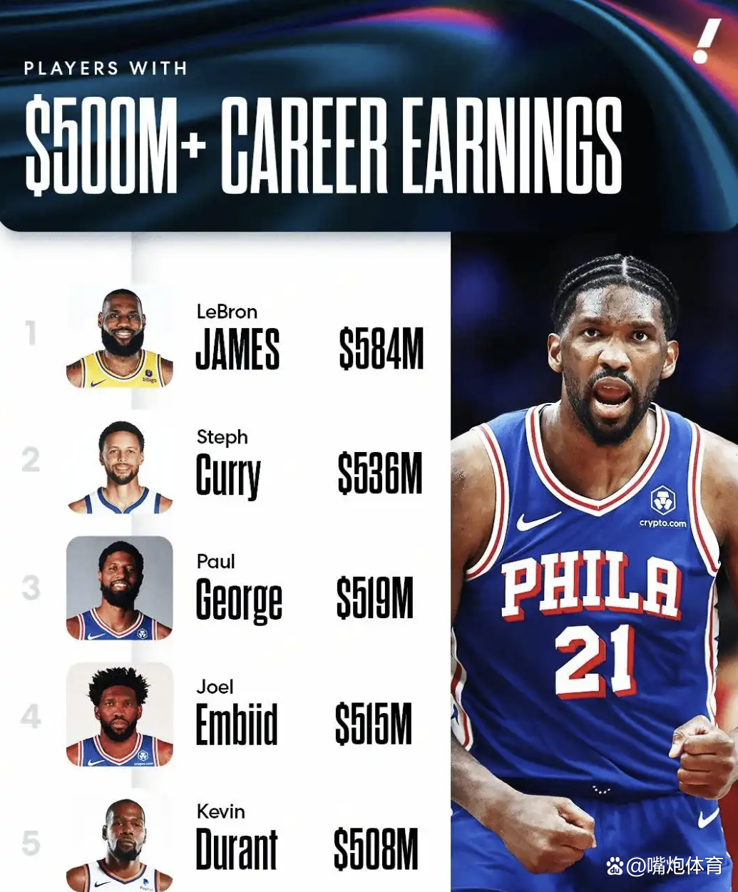 国王险胜凯尔特人,恩比德关键制胜的简单介绍 国王险胜凯尔特人,恩比德关键制胜的简单介绍