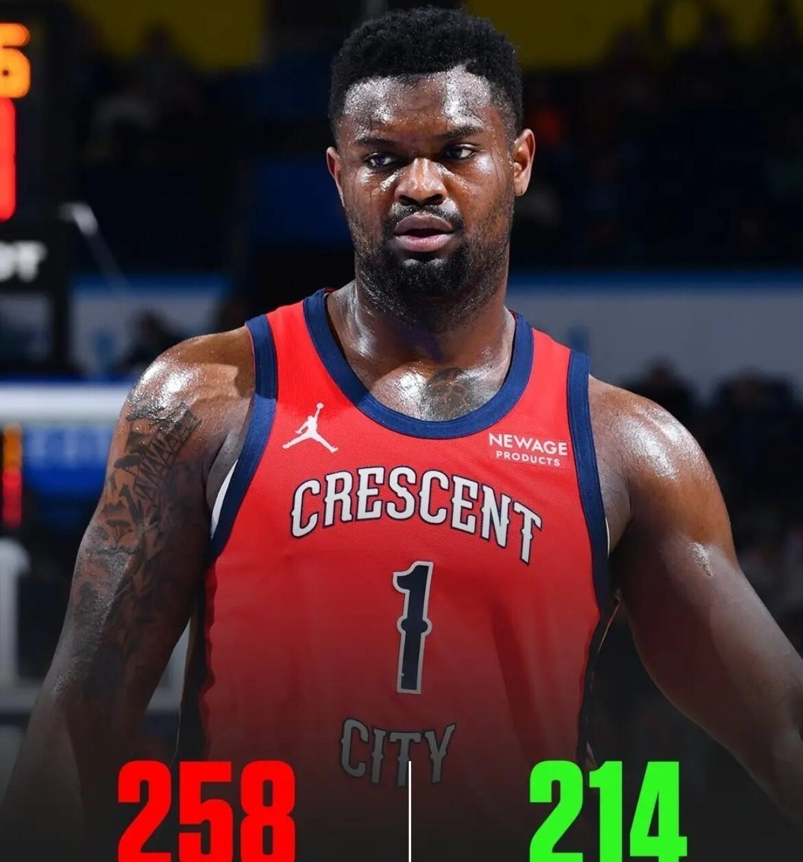 巴西男篮横扫爵士,锡安关键制胜 巴西男篮横扫爵士,锡安关键制胜