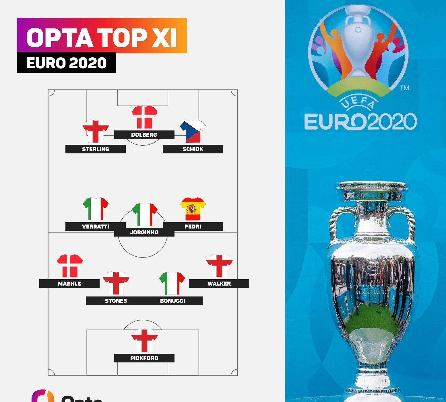 开云体育在线-丹麦险胜瑞典，皮克刷新纪录